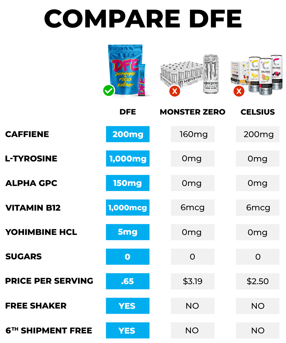 compare-dr8